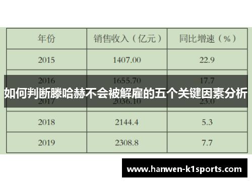 如何判断滕哈赫不会被解雇的五个关键因素分析